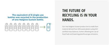 Nalgene Sustain OTF On-The-Fly 24 oz Bottle Rhino w/Brown & Black Cap 5565-1924