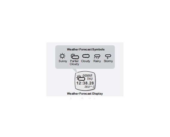 Brunton ADC Summit Handheld Weather Station F-ADC-SUMMIT