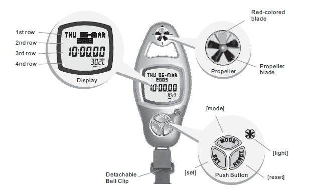 Brunton ADC Wind Handheld Weather Station F-ADC-WIND