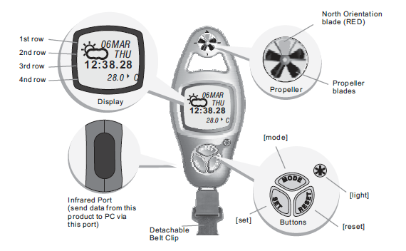 Brunton ADC Summit Handheld Weather Station F-ADC-SUMMIT