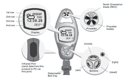 Brunton ADC Summit Handheld Weather Station F-ADC-SUMMIT