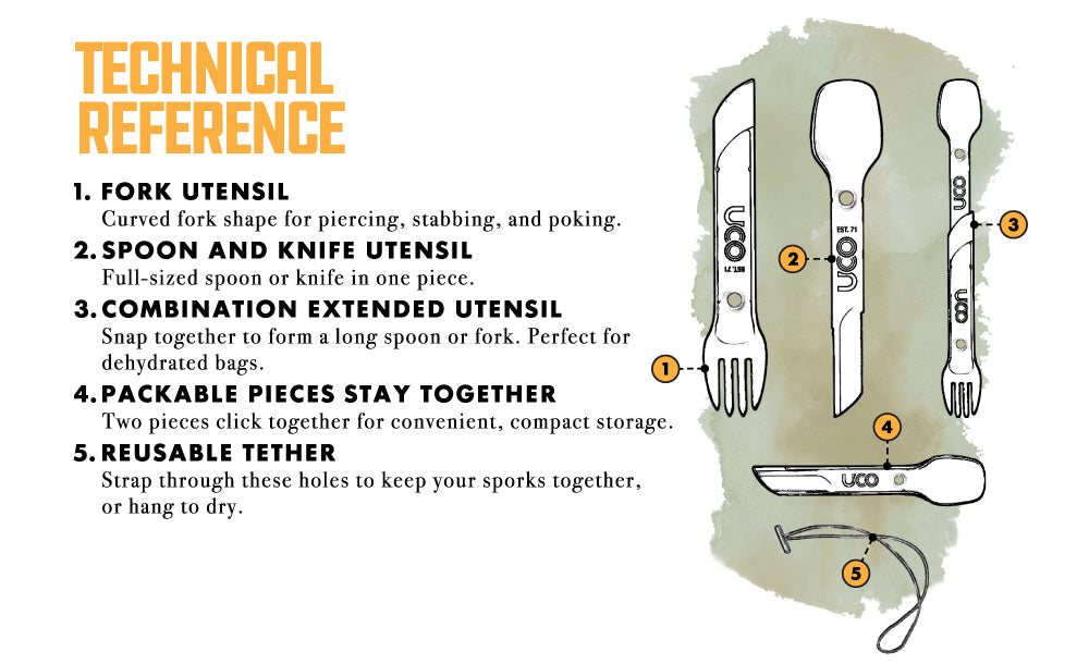 UCO Switch Spork Utensil Set w/Tether Venture (Gray/Black) F-SP-SWITCH