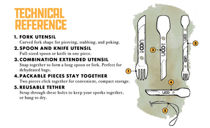 UCO Switch Spork Utensil Set w/Tether Venture (Gray/Black) F-SP-SWITCH